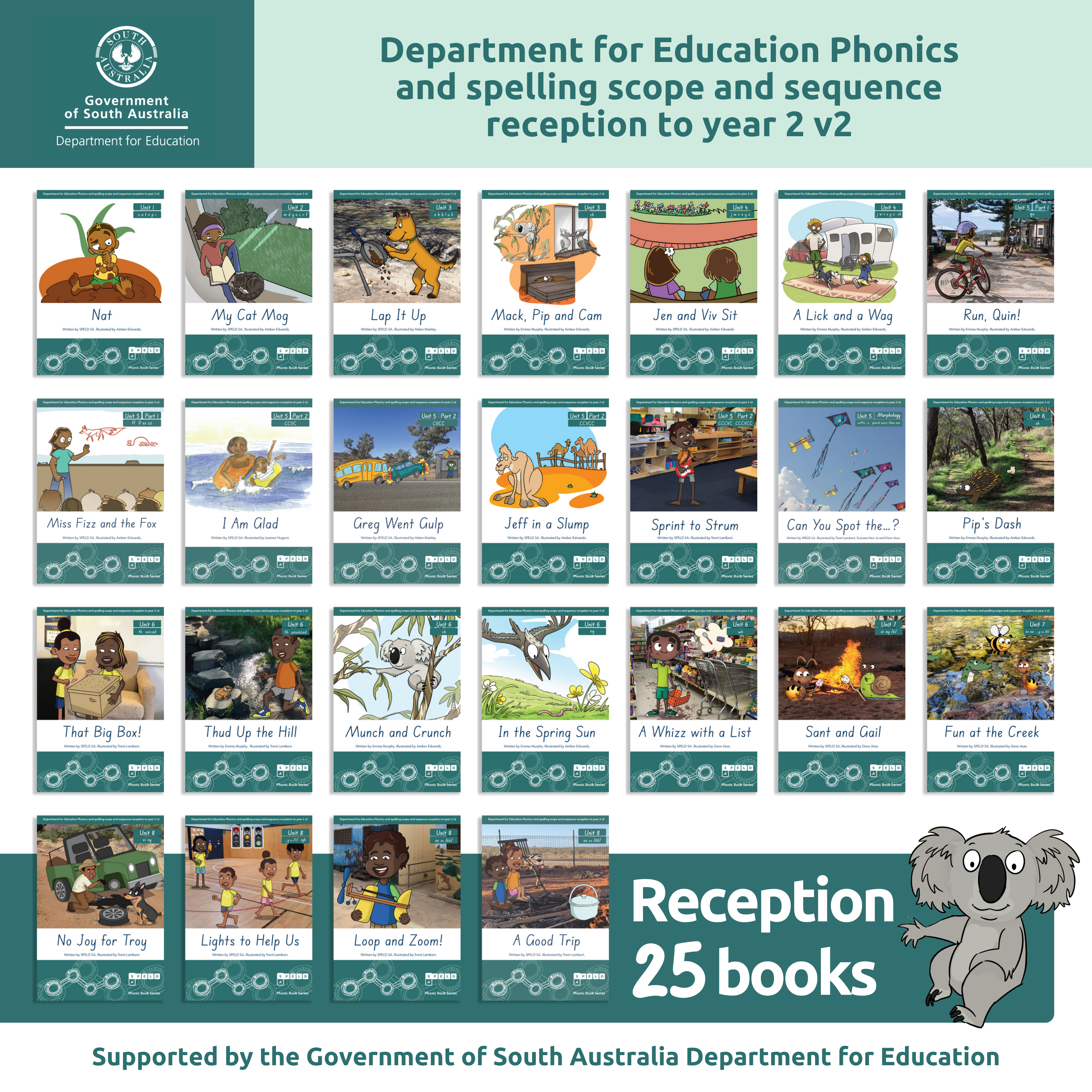Department for Education Phonics and Spelling Scope and Sequence Decodable Books: Reception