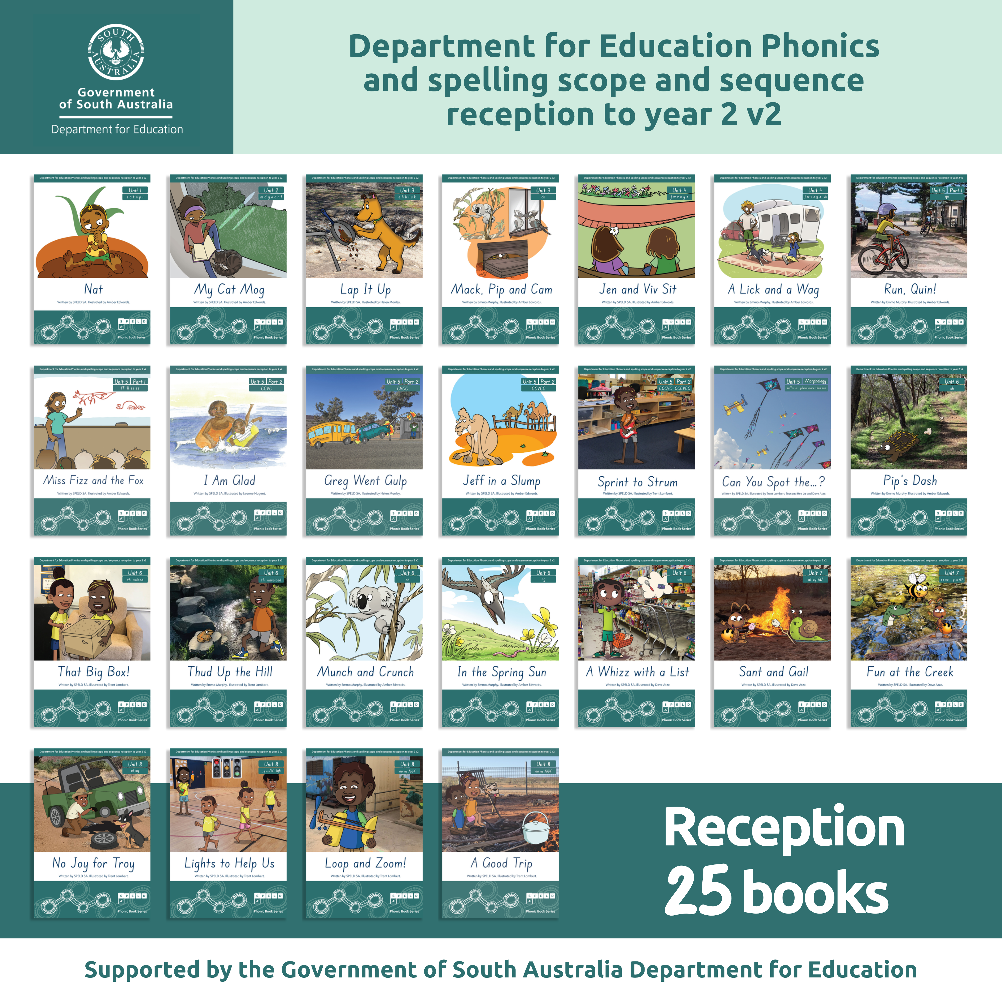 Department for Education Phonics and Spelling Scope and Sequence Decodable Books: Reception