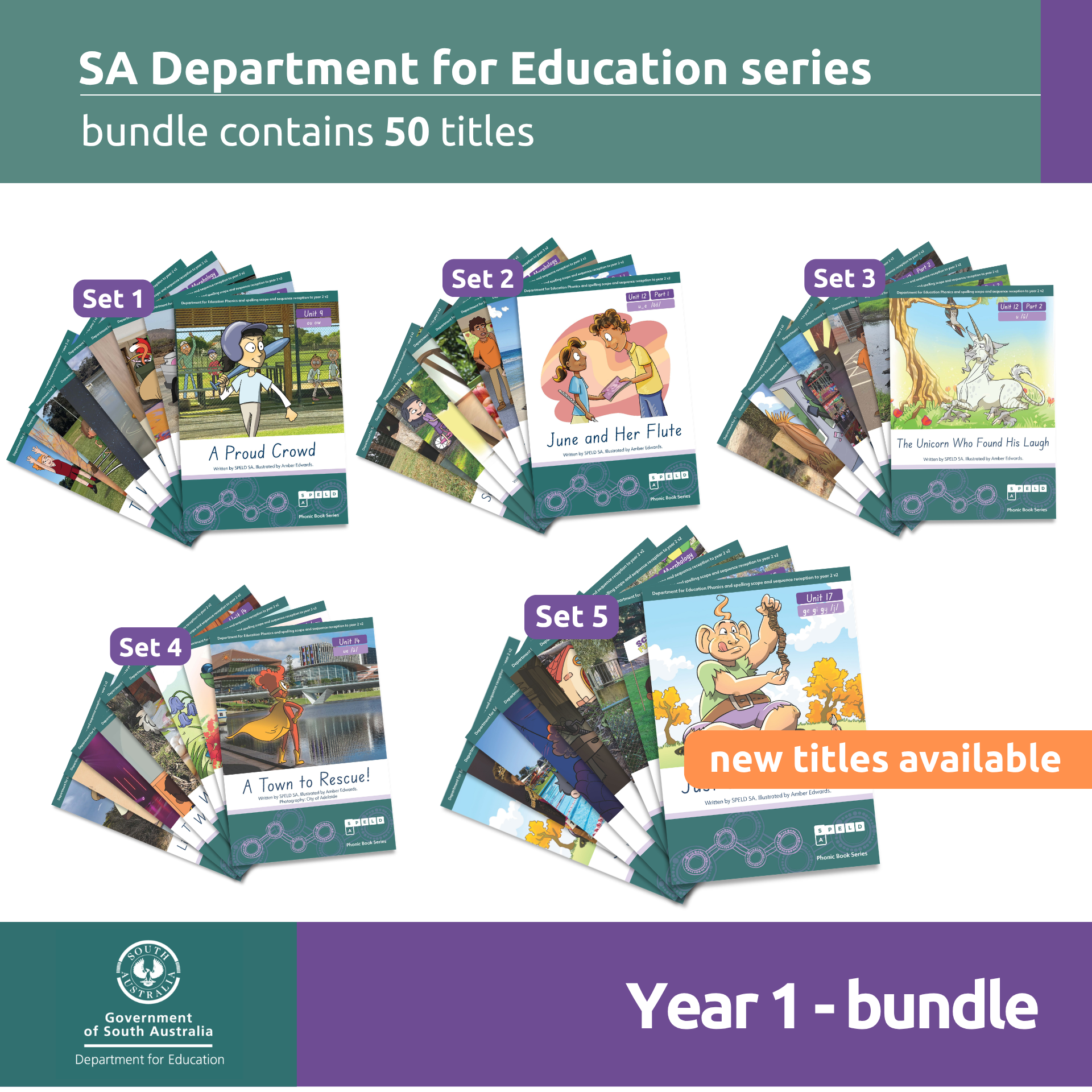 Department for Education Phonics and Spelling Scope and Sequence Decodable Book Bundle (Year 1 Set 1-5)