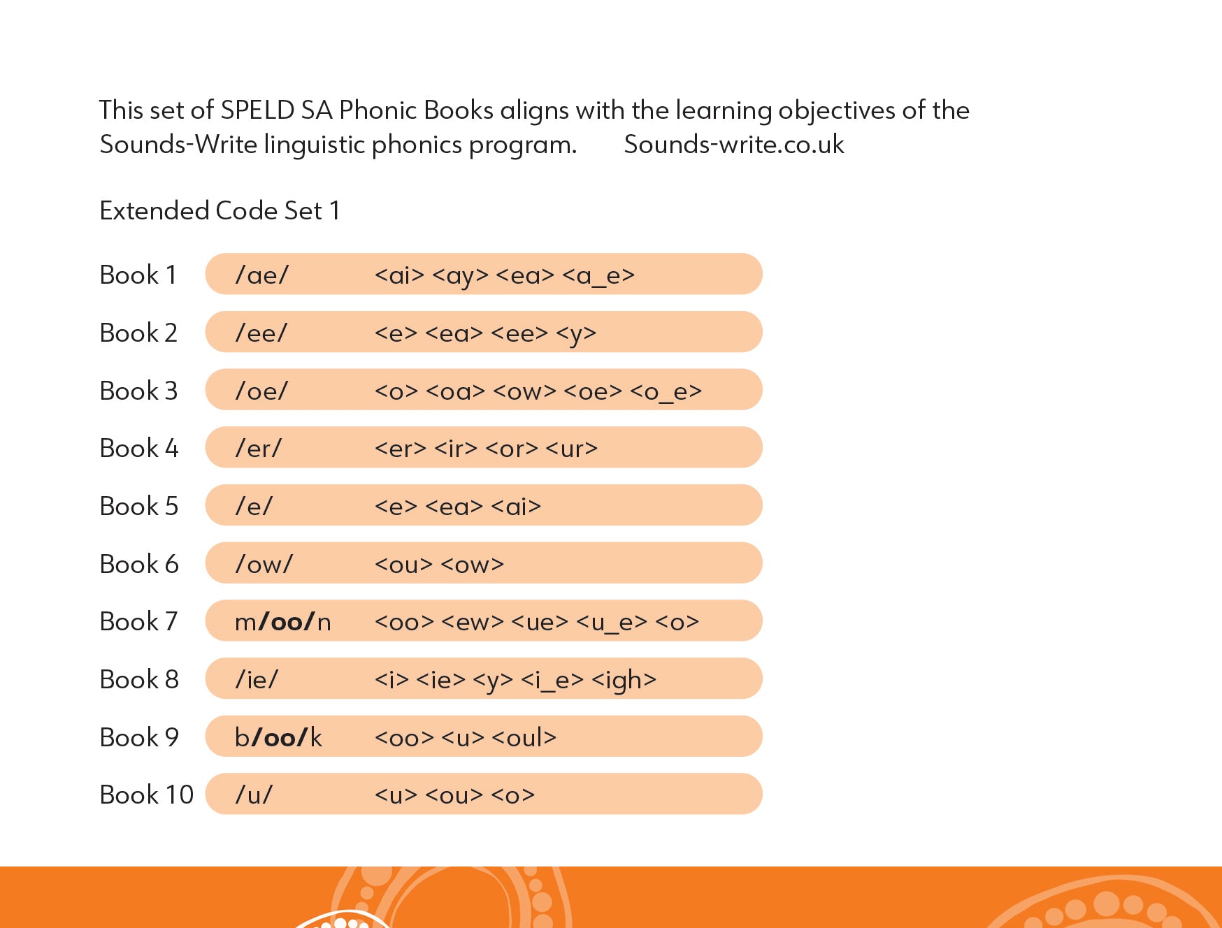 SPELD SA Phonic Books Extended Code Set 1 – SPELDSA